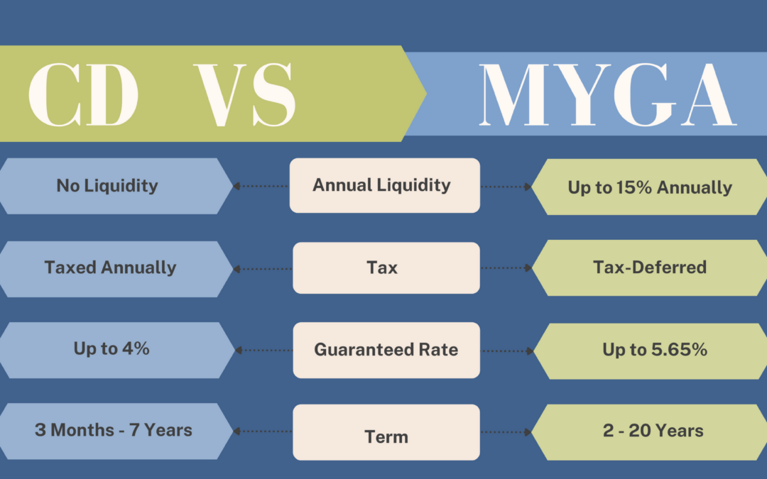 Does a Recession Affect Me?